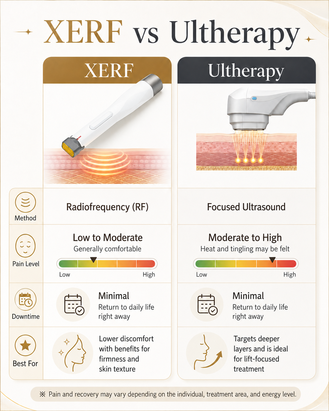 xerf vs ultherapy