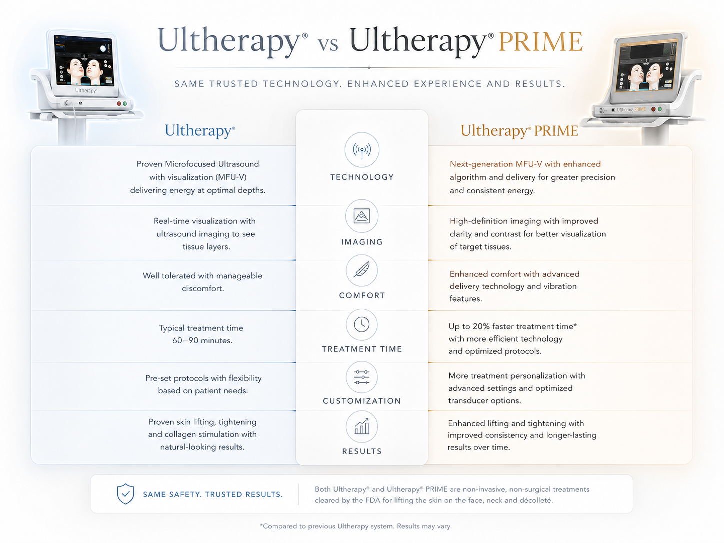 ultherapy vs ultherapy prime