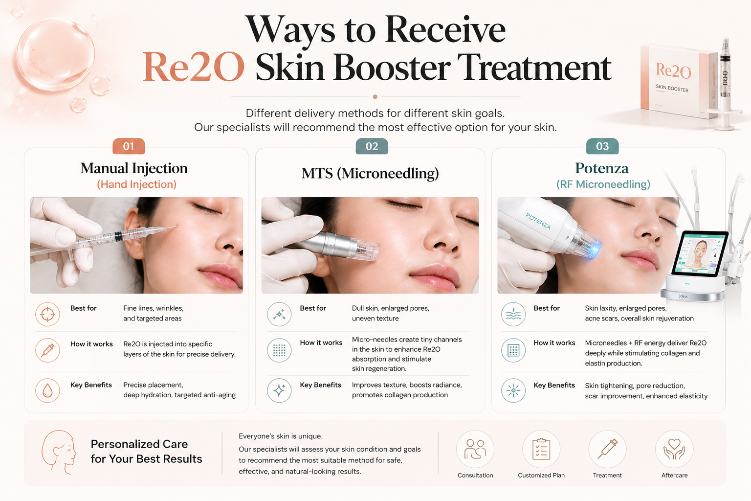 re20 skin booster treatment
