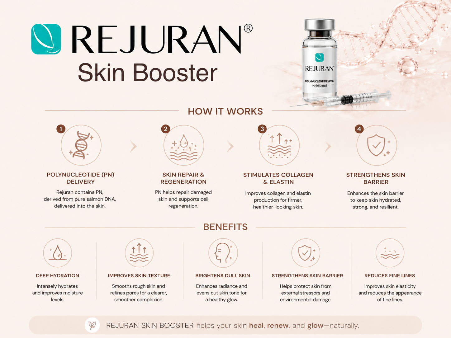 Best Rejuran clinic in Gangnam benefits and how does it work