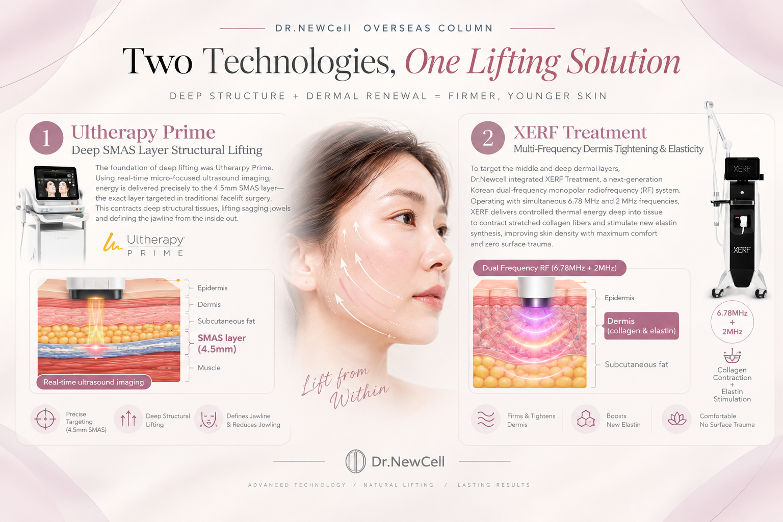 The Ultimate Guide to Skin Tightening Treatments in Korea Top 5